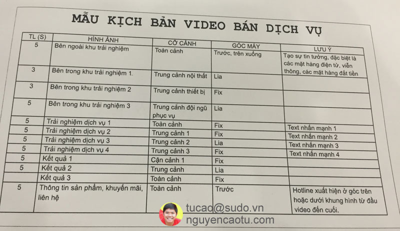 Mẫu kịch bản video bán dịch vụ