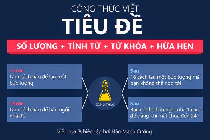 Công thức viết tiêu đề (Hàn Mạnh Cường biên tập lại)