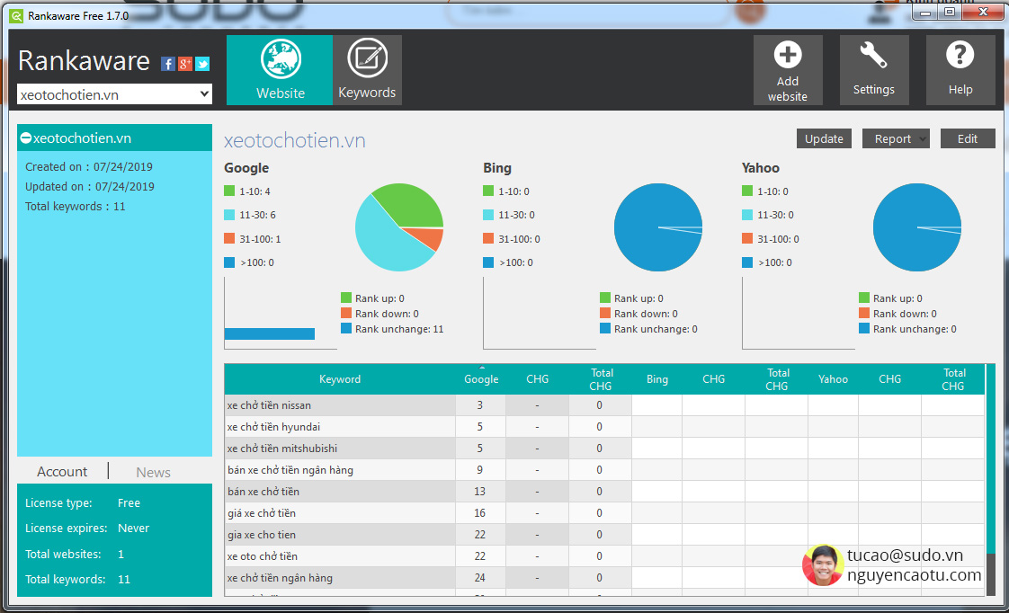rankware-phan-mem-kiem-tra-vi-tri-tu-khoa