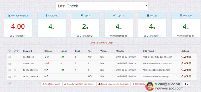 SerpLab - Công cụ check từ khóa miễn phí tốt nhất