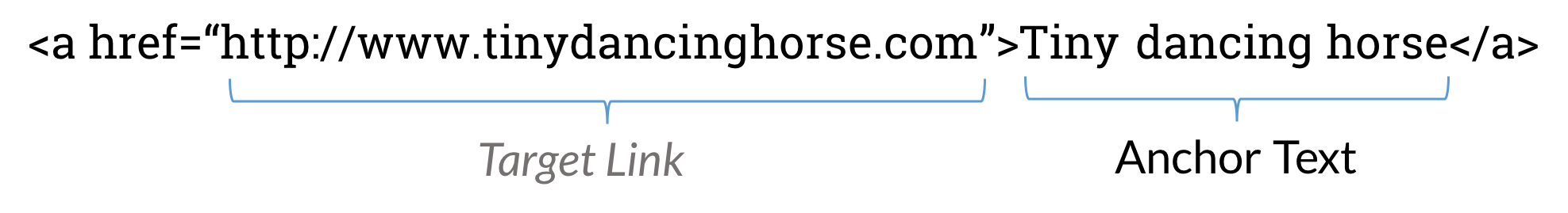 Anchor text là gì?