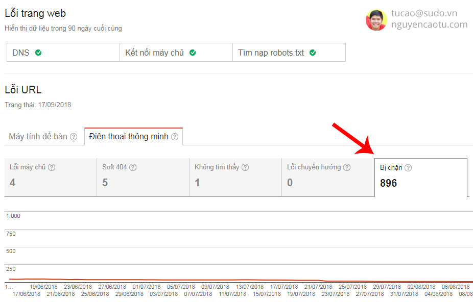 Nội dung bị chặn không cho Google lập chỉ mục
