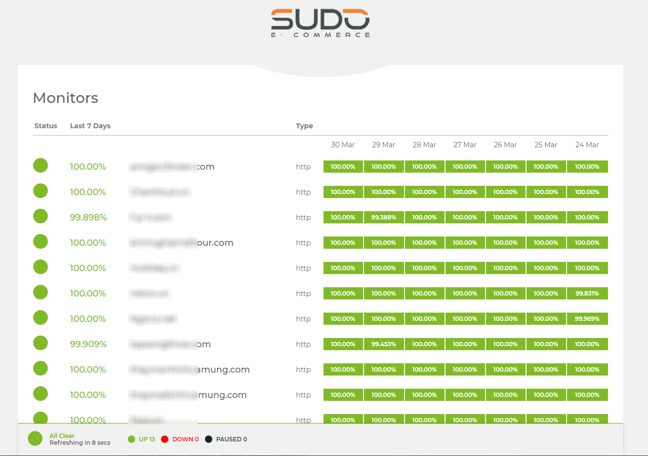 Cách xây dựng công cụ theo dõi độ ổn định của Website tự động