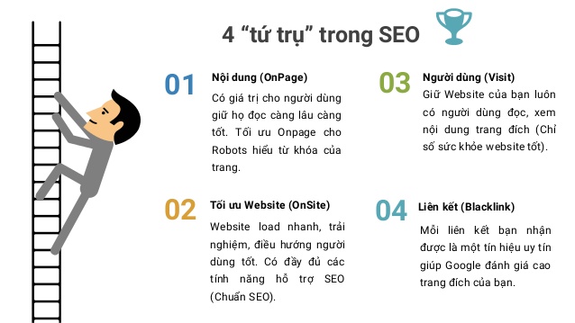 4 yếu tố cốt lõi của SEO