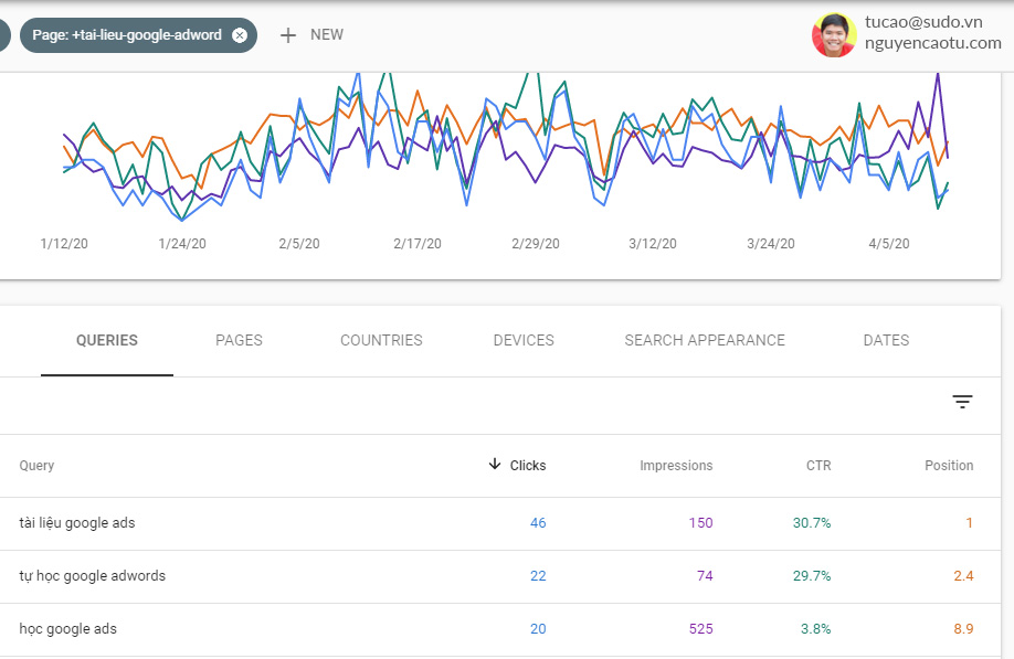 Tỷ lệ CTR trong Google Webmaster