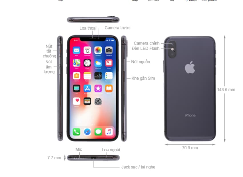 Ví dụ về cách trình bày sáng tạo, cái này có làm bạn dễ hiểu không?