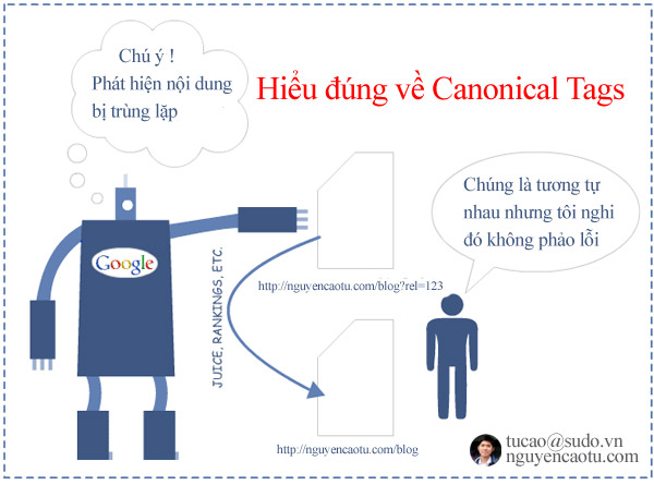 Canonical Tags (Rel=canonical) trong SEO, cách sử dụng đúng cách