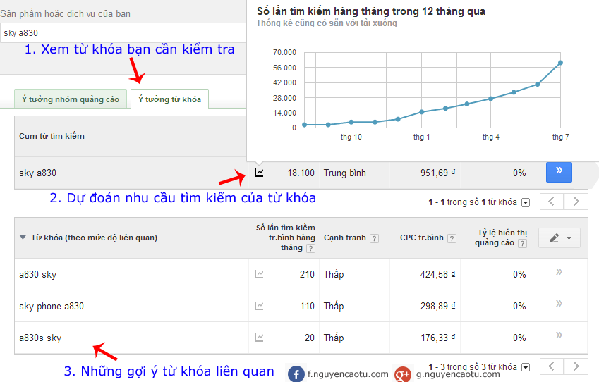 google-keyword-planner