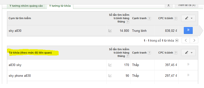 tìm từ khóa keywords trong seo