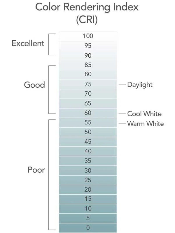 thang đo chỉ số hoàn màu CRi thang đo chỉ số hoàn màu CRi