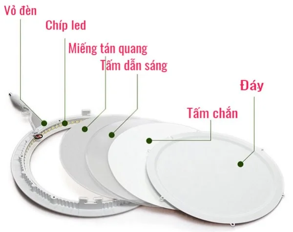 cấu tạo đèn led âm trần