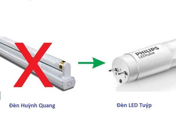 Có nên thay đèn huỳnh quang bằng đèn LED - So sánh đèn LED và đèn huỳnh  quang