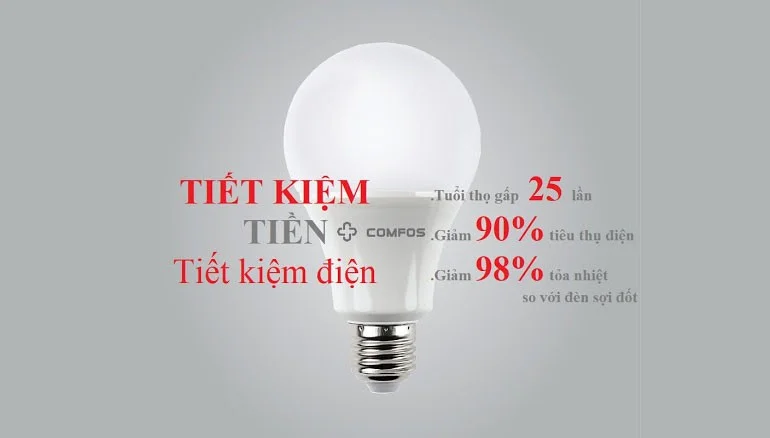 Sử dụng bóng đèn LED thay cho bóng đèn sợi đốt truyền thống