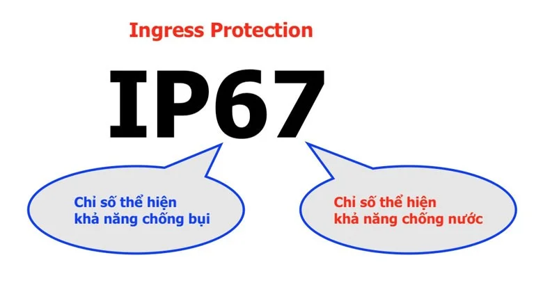 chỉ số IP chỉ số IP