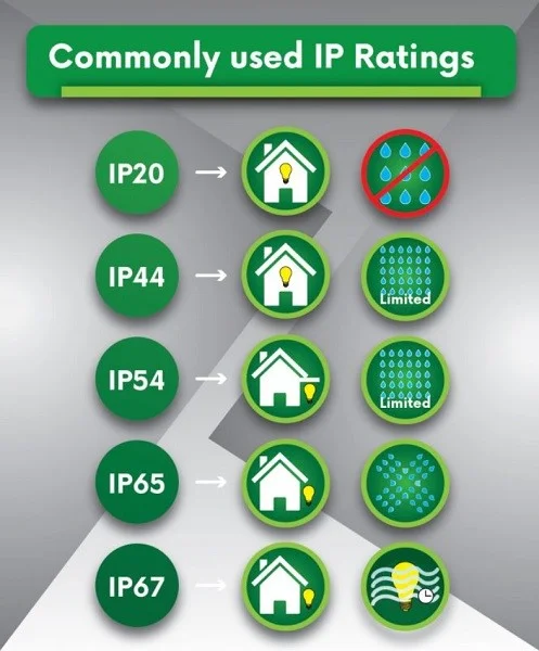 cách đọc chỉ số IP