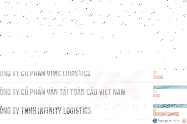 Top 10 &amp; Top 5 Reputable Logistics Companies in 2025