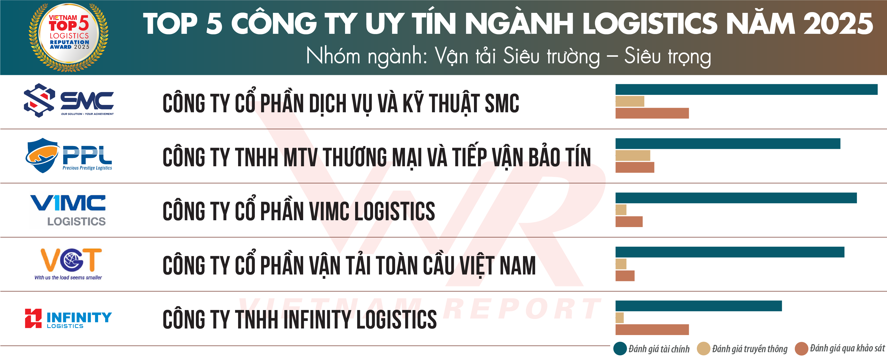 Top 10 & Top 5 Reputable Logistics Companies in 2025