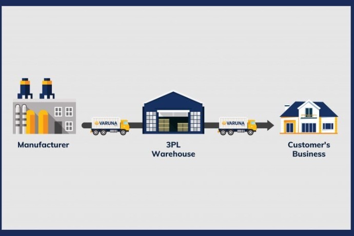 Logistics businesses need to aim to provide 3PL services