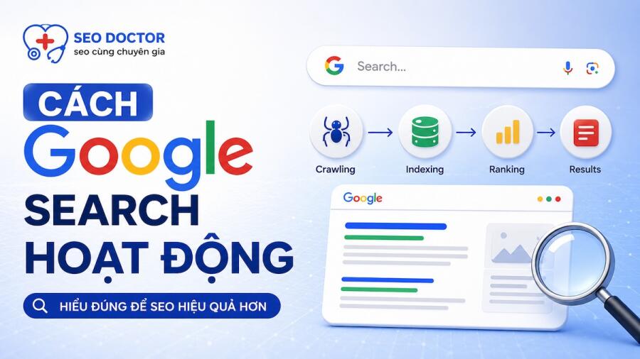Google Search hoạt động như thế nào? cách thức hoạt động của Google