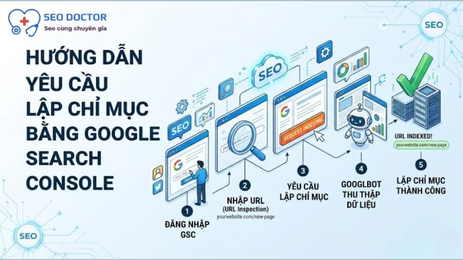 yeu-cau-google-lap-chi-muc