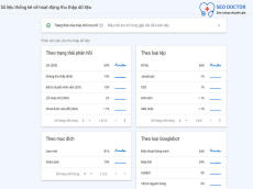 Cách tìm trang đích cho liên kết 404 phù hợp để tạo link chuyển tiếp
