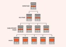 internal-links-la-gi-thuat-ngu-seo