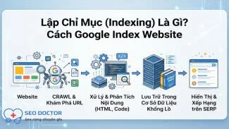 qua-trinh-lap-chi-muc-2