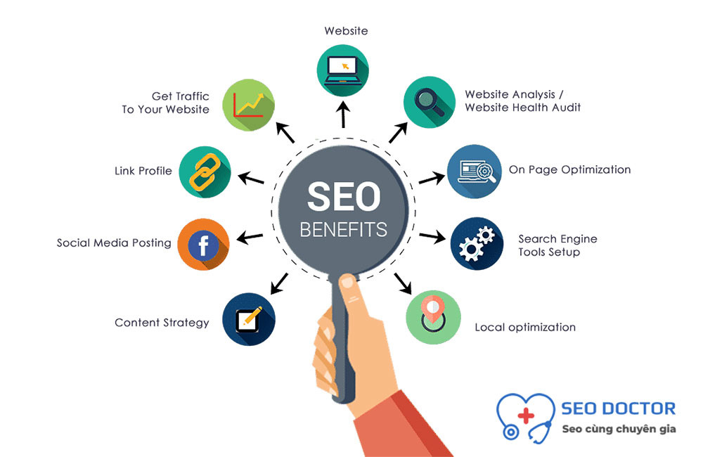 Lợi ích mà SEO mang lại