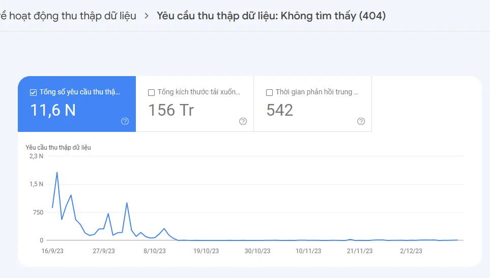 Kết quả làm thực tế của chúng tôi