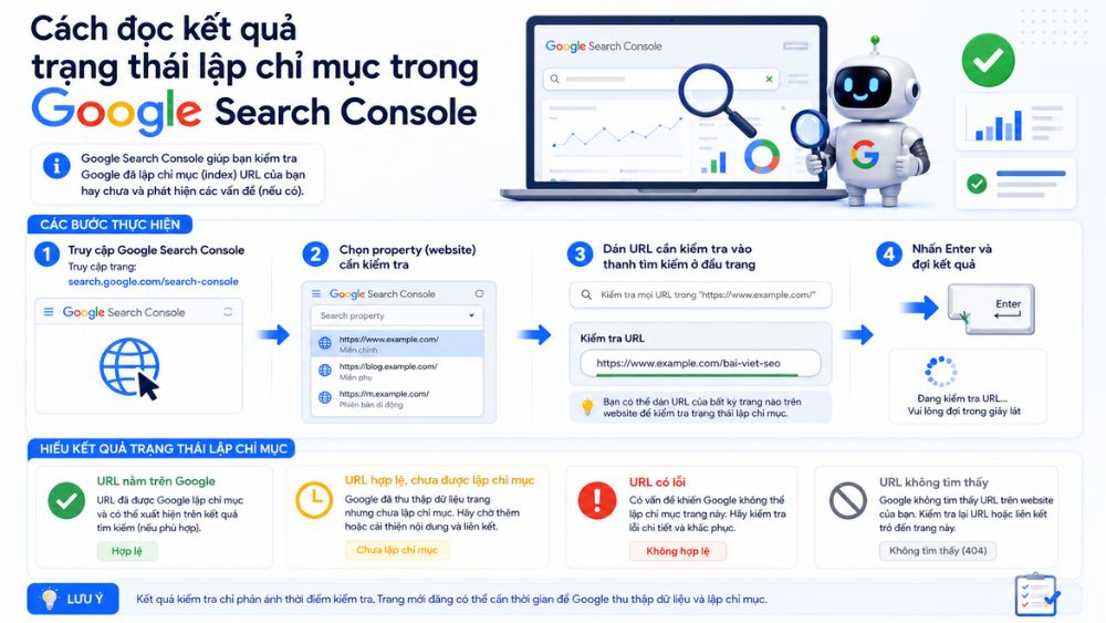 Cách đọc kết quả trạng thái lập chỉ mục trong Google Search Console