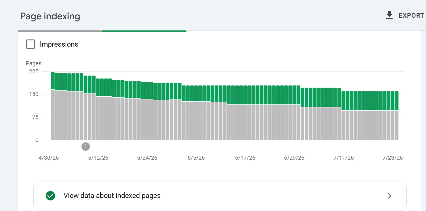 Báo cáo Page Indexing 