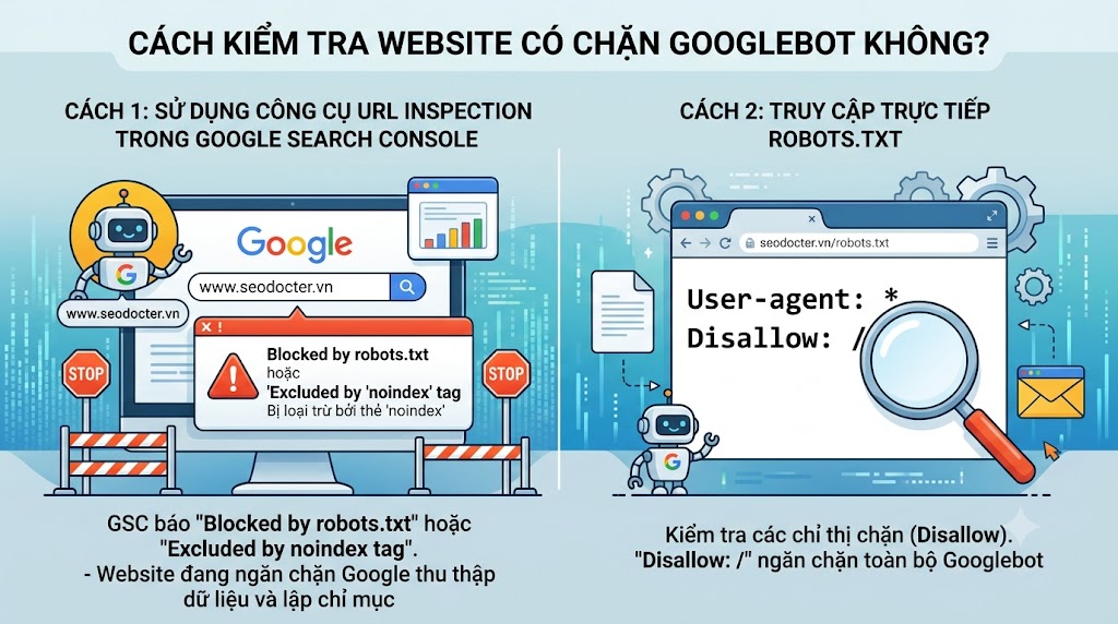 Cách kiểm tra website có chặn Googlebot không?