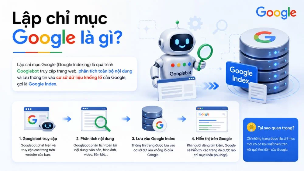 Lập chỉ mục Google là gì