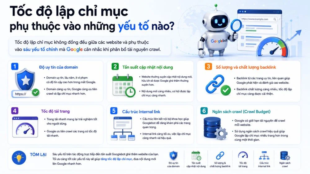 Tốc độ lập chỉ mục phụ thuộc vào những yếu tố nào