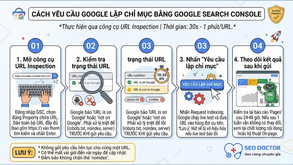 Yêu cầu lập chỉ mục trên Google Search Console (GSC)