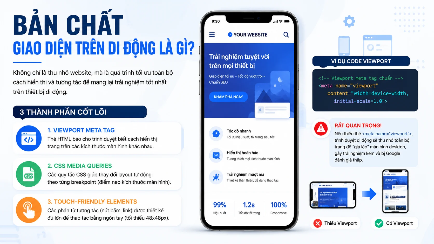Bản chất giao diện trên di động