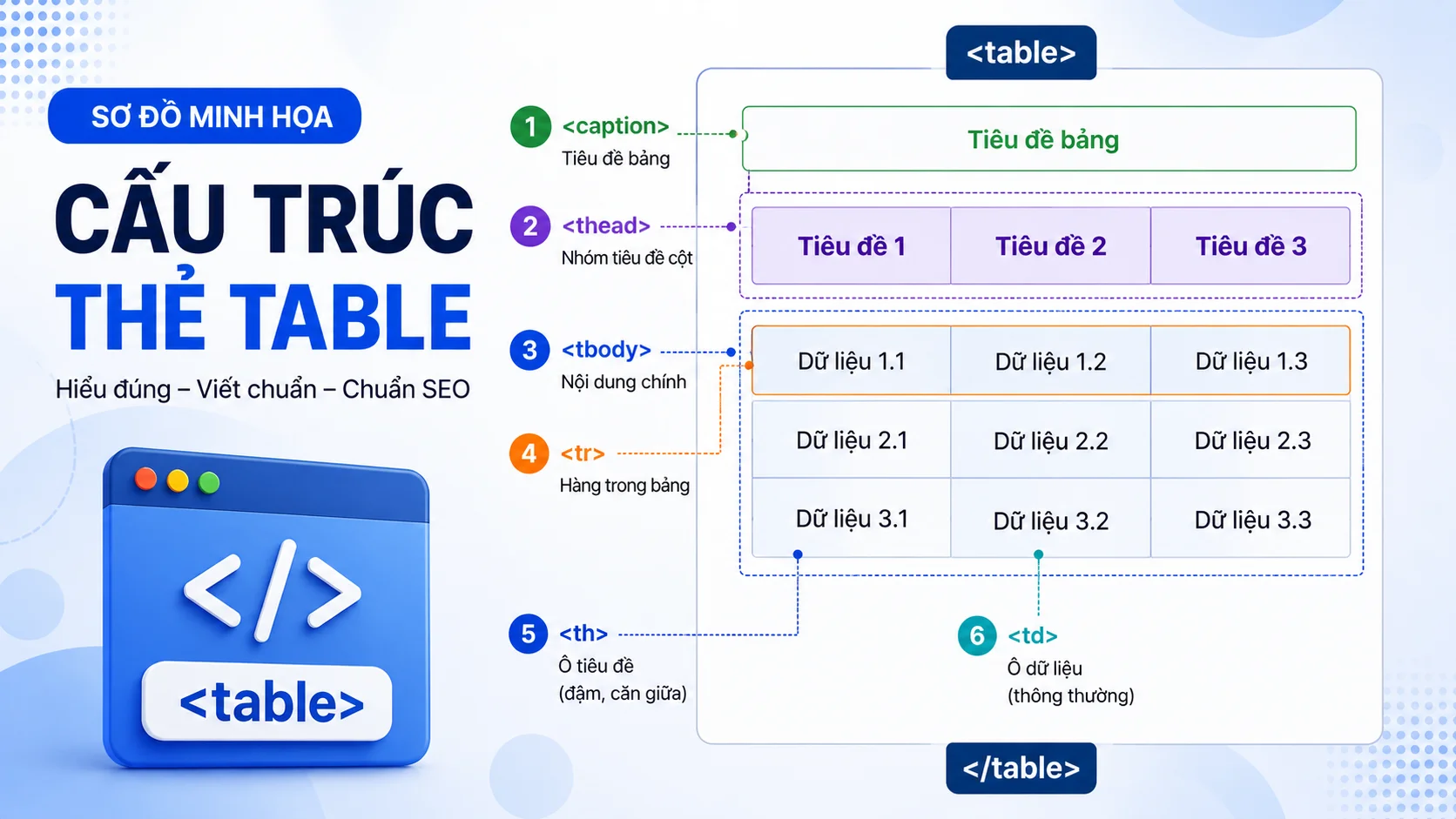 Sơ đồ minh họa cấu trúc thẻ table