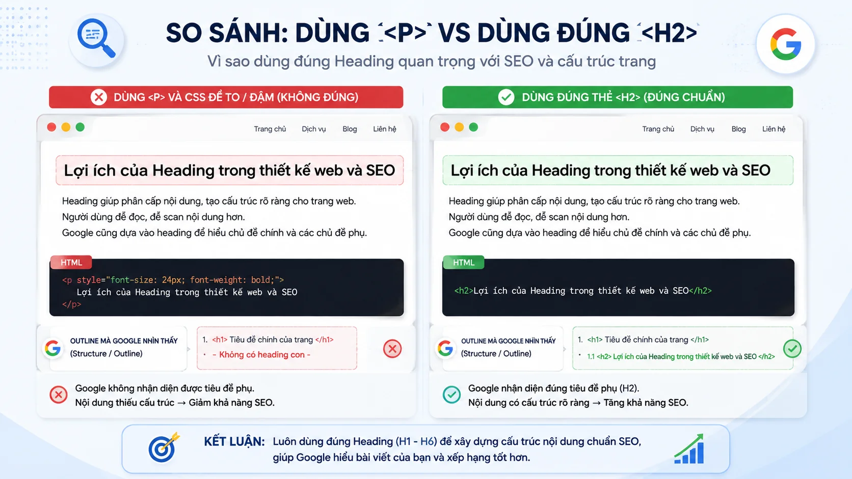 Sự khác biệt cốt lõi giữa heading và văn bản thường