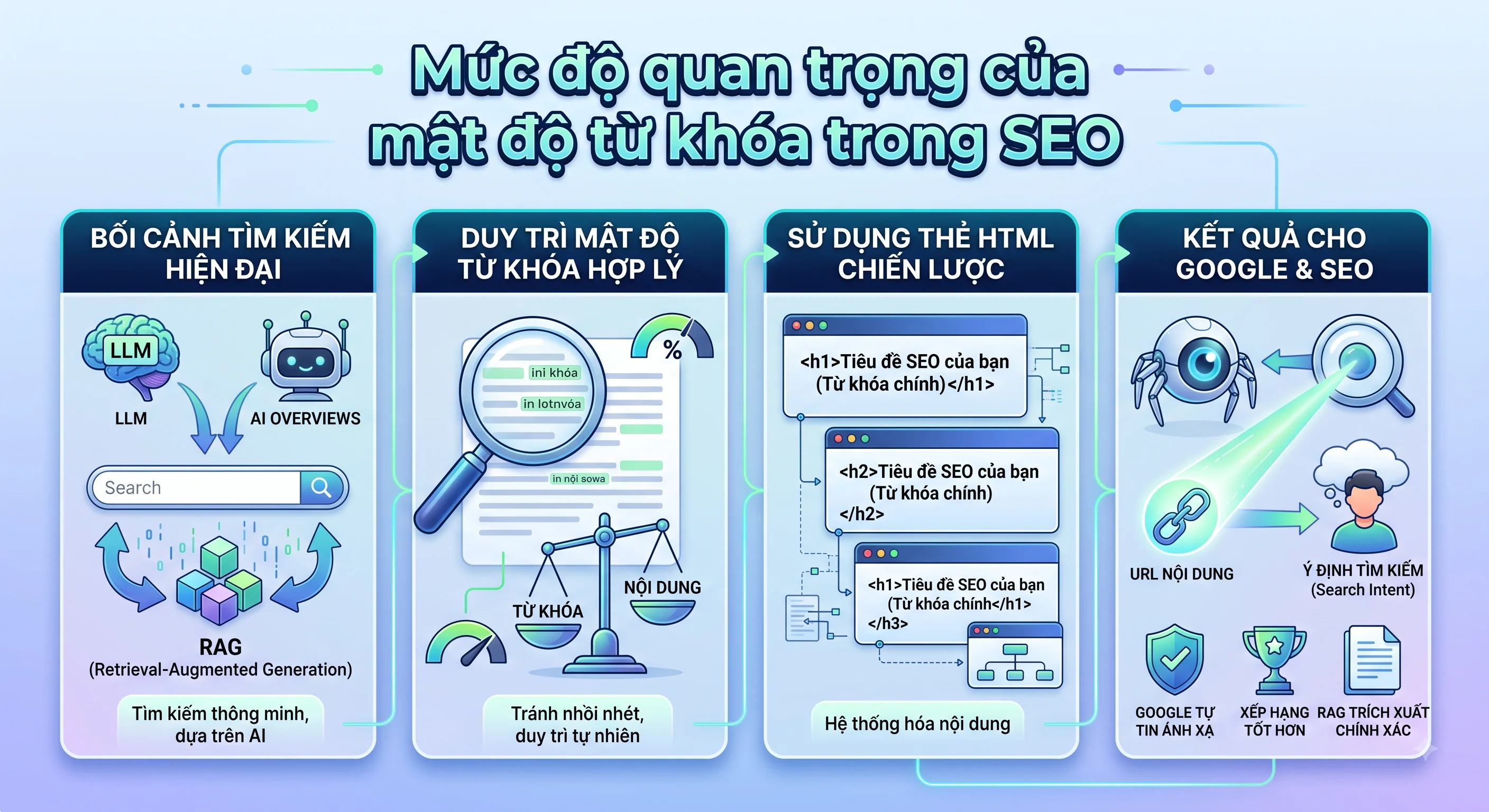 Vai trò của mật độ từ khóa trong SEO