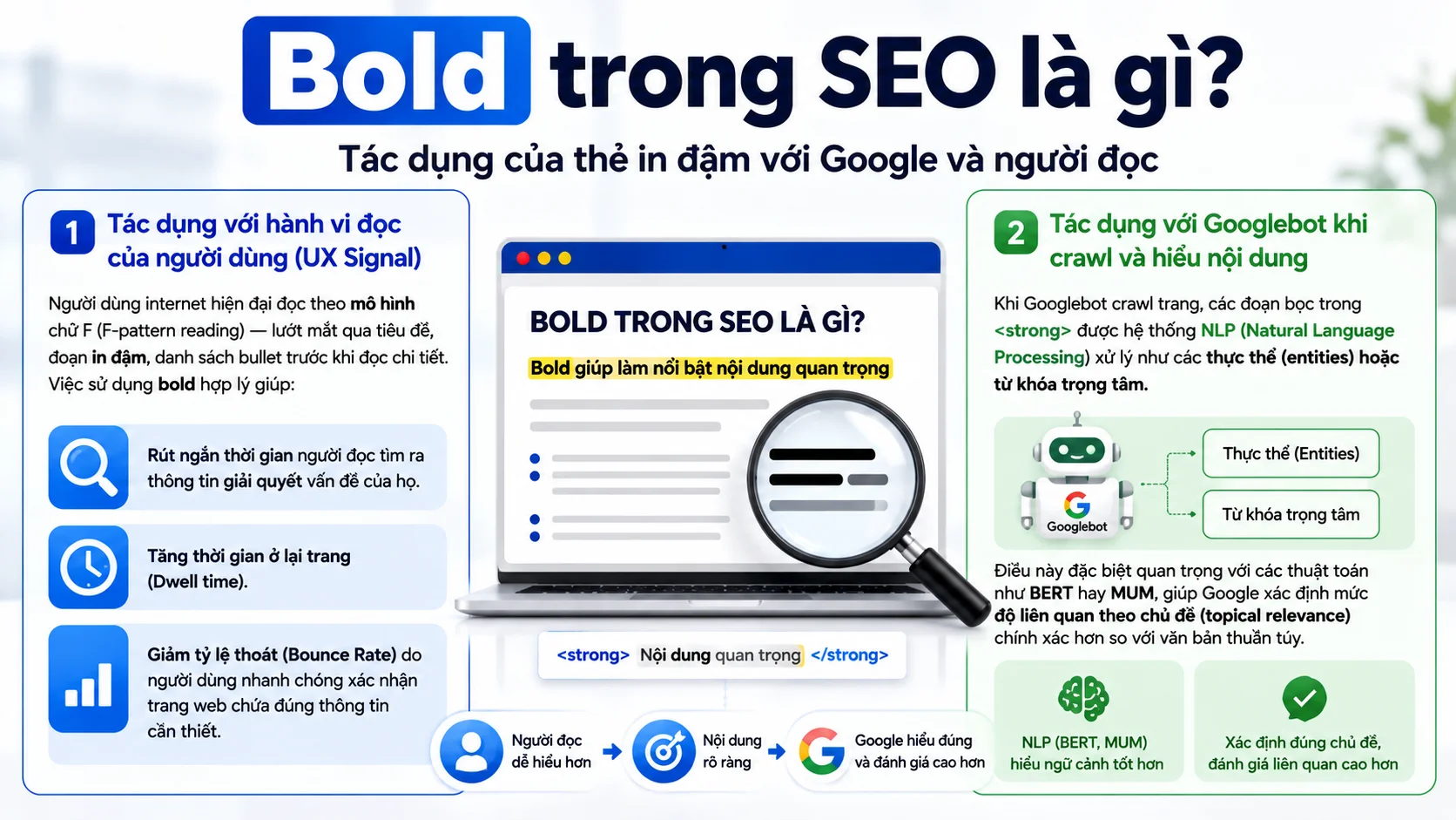 Vai trò của thẻ Bold với người đọc