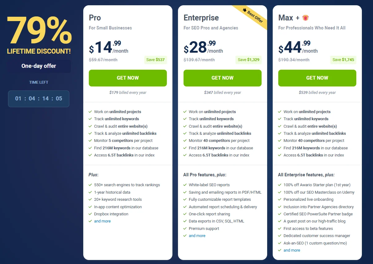 Giá khuyến mãi cái gói của SEO PowerSuite