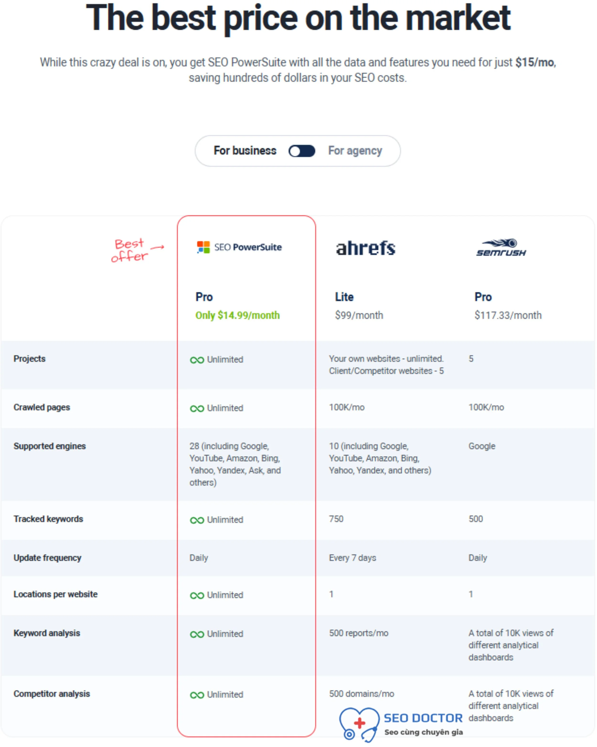 seo-powersuite-giam-79-tron-doi-1