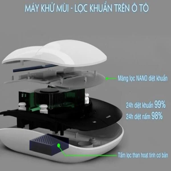 Máy Lọc Không Khí Ô Tô Năng Lượng Mặt Trời slide 3