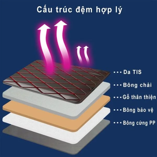 Giường Ngủ Ô Tô Phủ Da Gấp Gọn Cao Cấp slide 2
