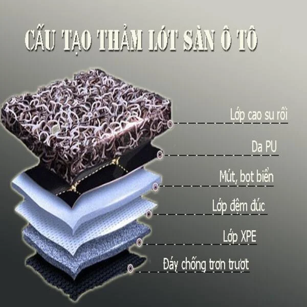 Thảm Lót Sàn Ô Tô Cao Cấp 5D 6D slide 5