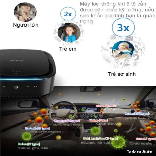 Máy Lọc Không Khí Philips GP7101 Cho Ô Tô Cao Cấp slide 2