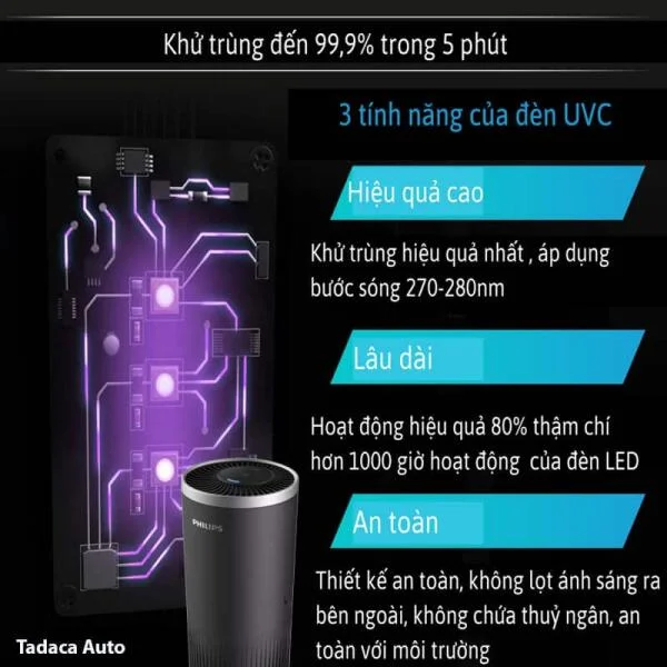 Máy Lọc Không Khí Xe Hơi Philips S3601 Chính Hãng slide 5