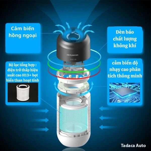 Máy Lọc Không Khí Ô Tô CP01 Mini slide 5