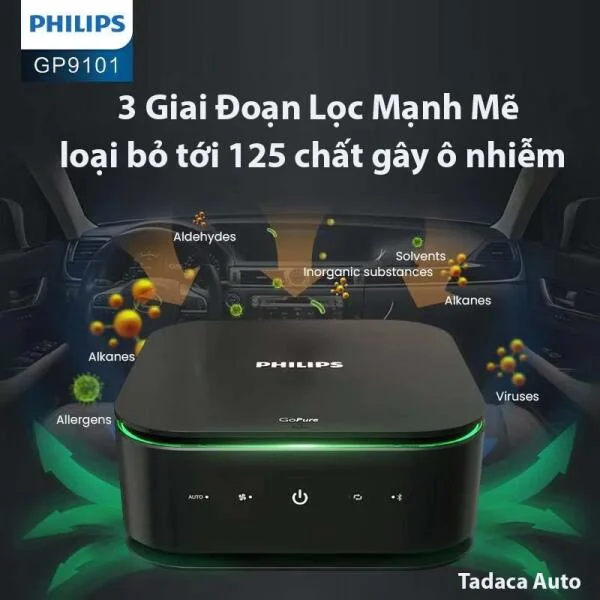Máy Lọc Không Khí Ô Tô Philips GP9101 Siêu Khỏe slide 7