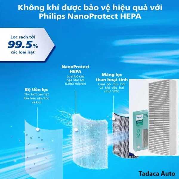 Máy Lọc Không Khí Ô Tô Philips S7601 Chính Hãng slide 6